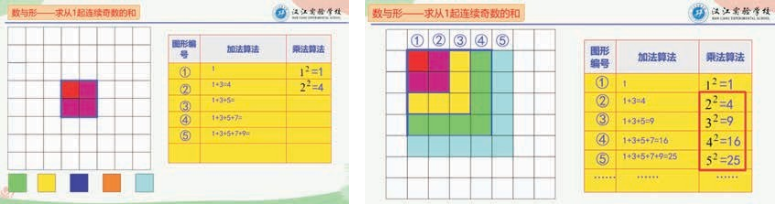 精彩案例展示——小学数学 刘凤姣