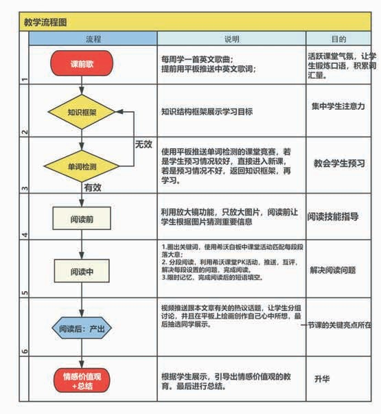 教师经验分享——初中英语 夏文婷